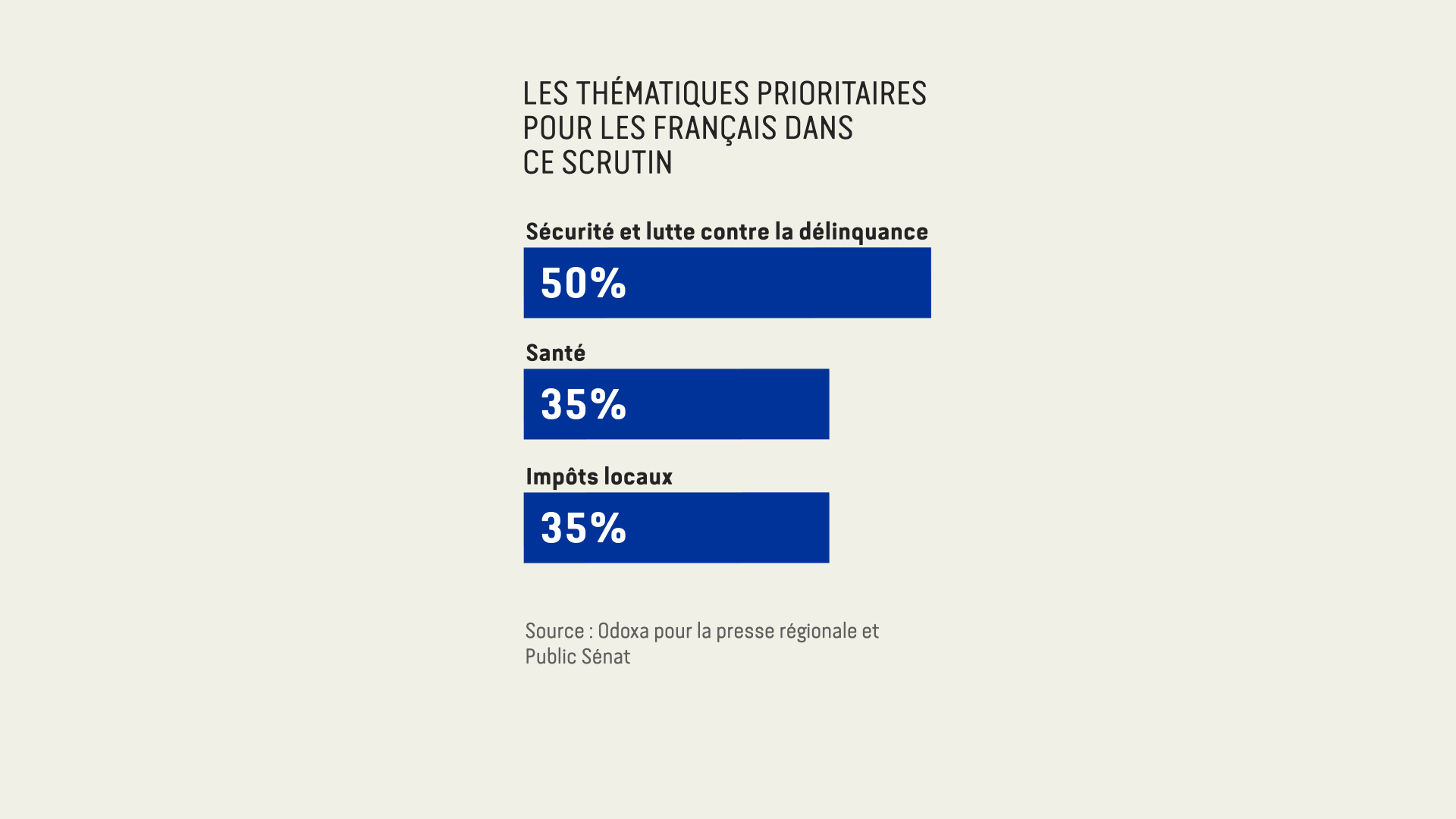 Infographie